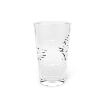 Beer Styles Tree Classification Pint Glass, 16oz – Educational Beer Taxonomy Chart